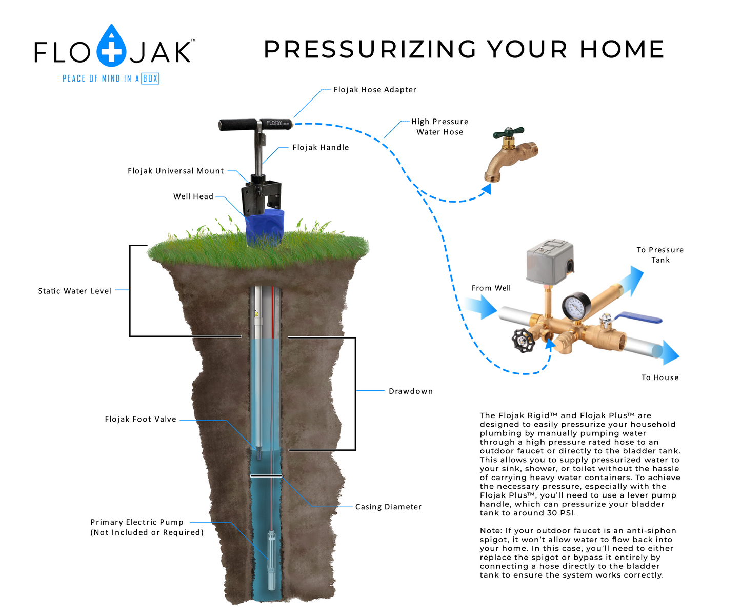 Flojak Plus™ Hand Well Pump Kit