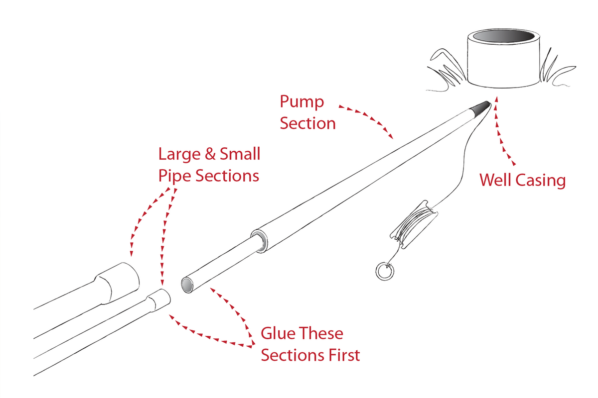 Flojak Flojak Plus Hand Well Pump Kit